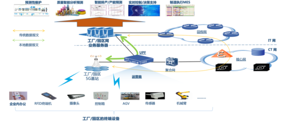5G+工业互联网创新应用案例 互联网数据服务助力产业升级