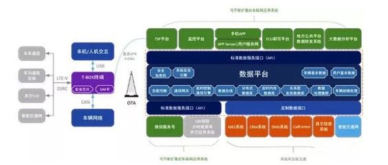 智能驾驶座舱、车联网与无人驾驶的融合 互联网数据服务的关键角色