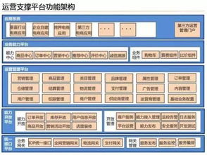 云威榜第204期 互联网数据服务引领智慧电商大数据解决方案新浪潮