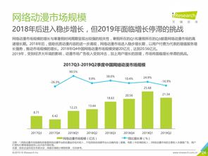 2019年上半年中国互联网文娱市场透视 数据驱动下的繁荣与变革