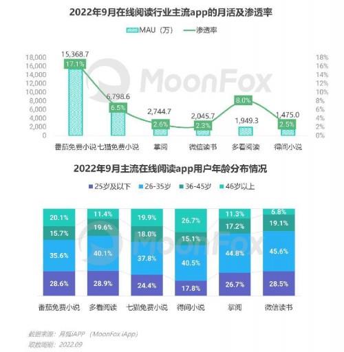 2022年第三季度移动互联网行业数据研究报告 互联网数据服务的现状与趋势