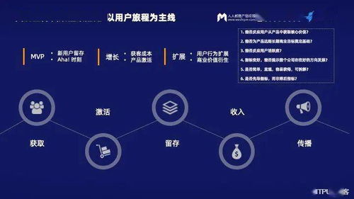 数据时代的产品经理 以互联网数据服务为核心，引领行业C位