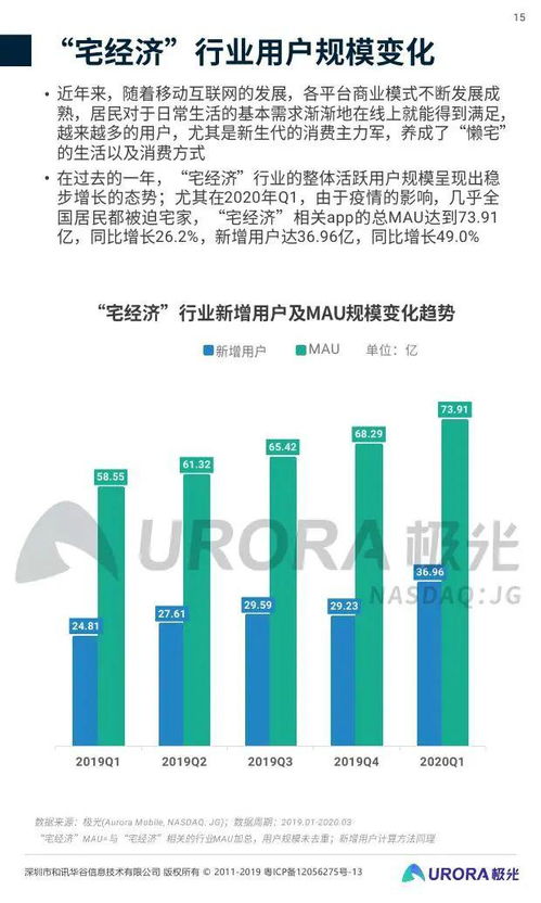 极光大数据2020年Q1移动互联网行业数据研究报告解读 危机下的变局与机遇